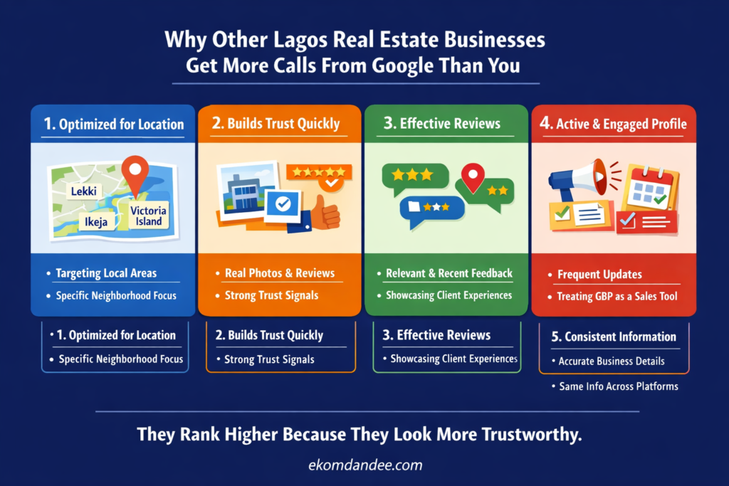 r Real Estate Businesses Get More Calls From Google